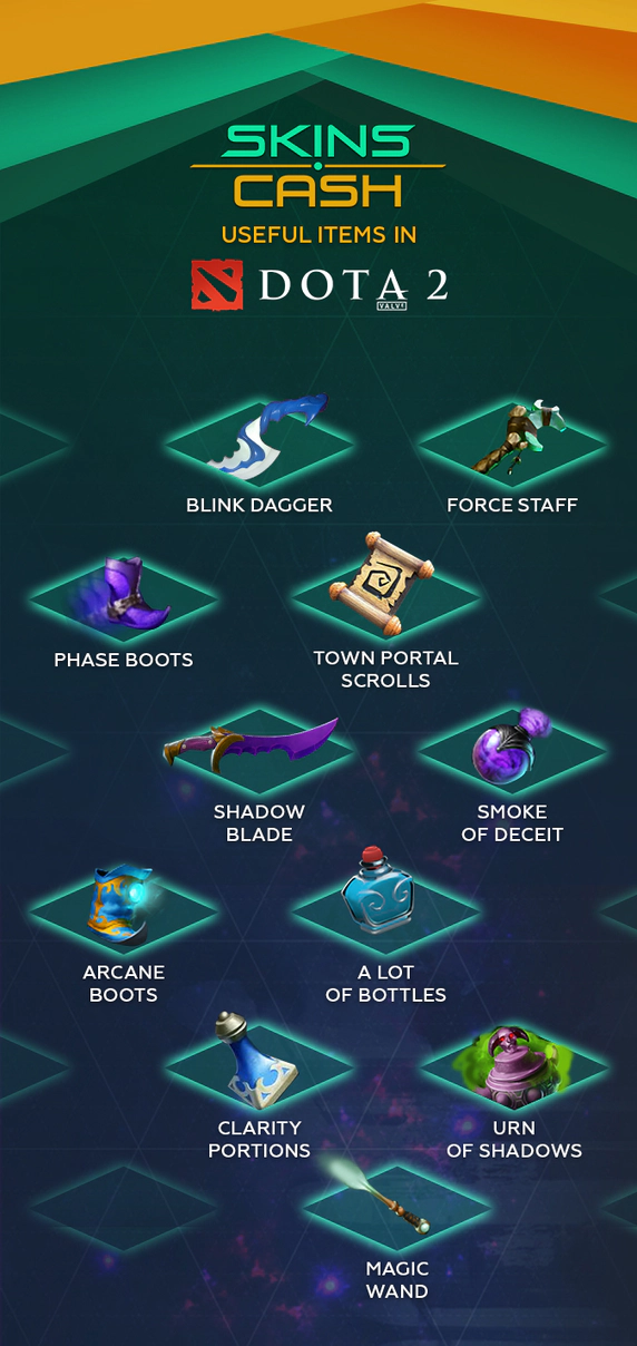 dota 2 items