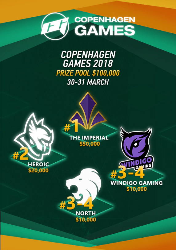 Copenhagen Games 2018