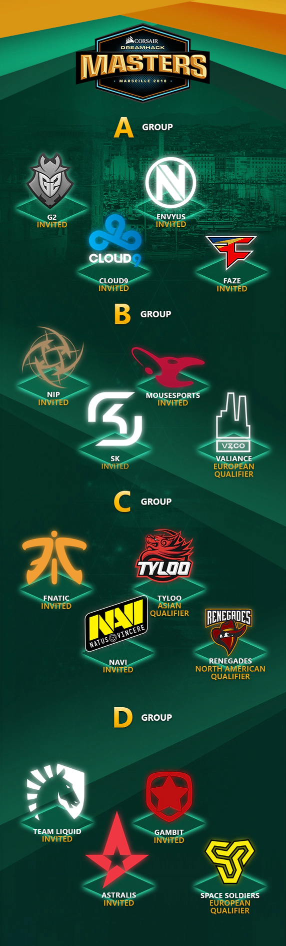 Dreamhack Masters Marseille 2018 Groups Schedule