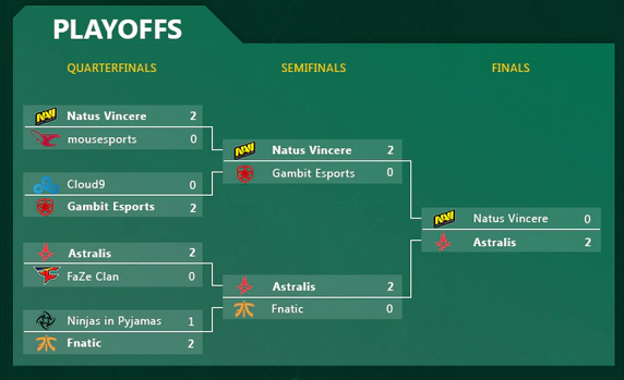 Play offs Bracket DreamHack Masters Marseille 2018