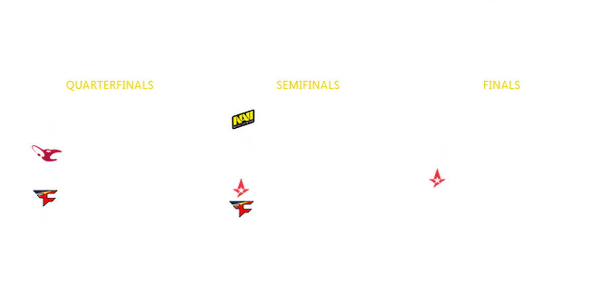 EPL Season 7 Finals Bracket