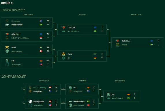 ESL One Cologne 2018 Group B Schedule