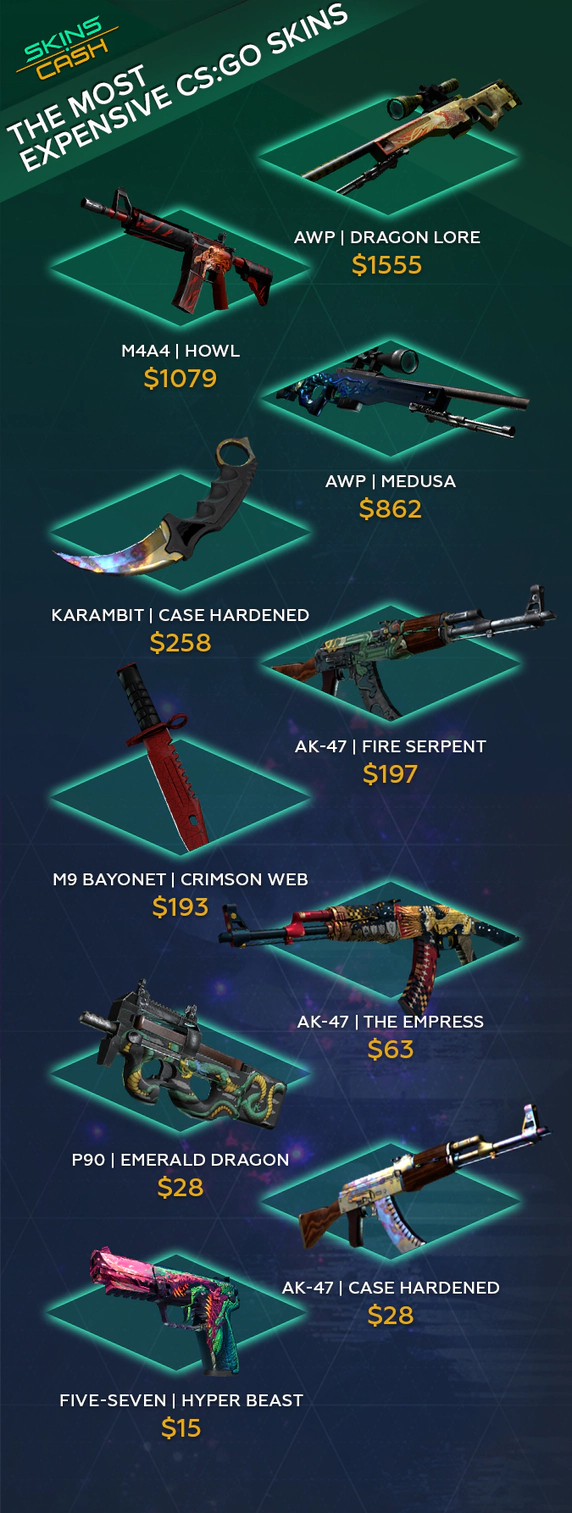 Most Expensive CSGO Skins