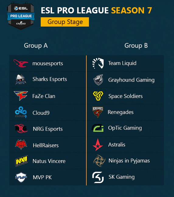 Finals of ESL Pro League Season 7: Teams