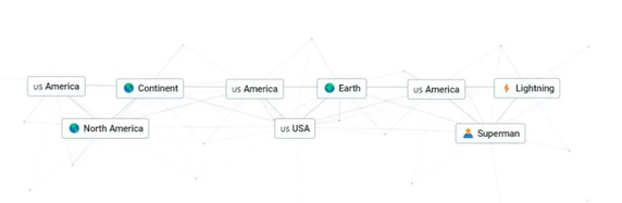 expanding-american-frontier-in-infinity-craft