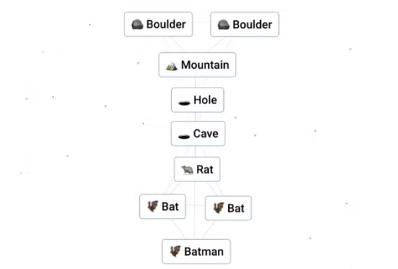 recipe-batman-in-infinity-craft