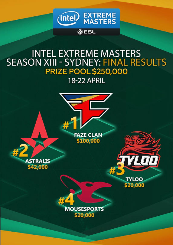 Intel Extreme Masters Season XIII – results, video