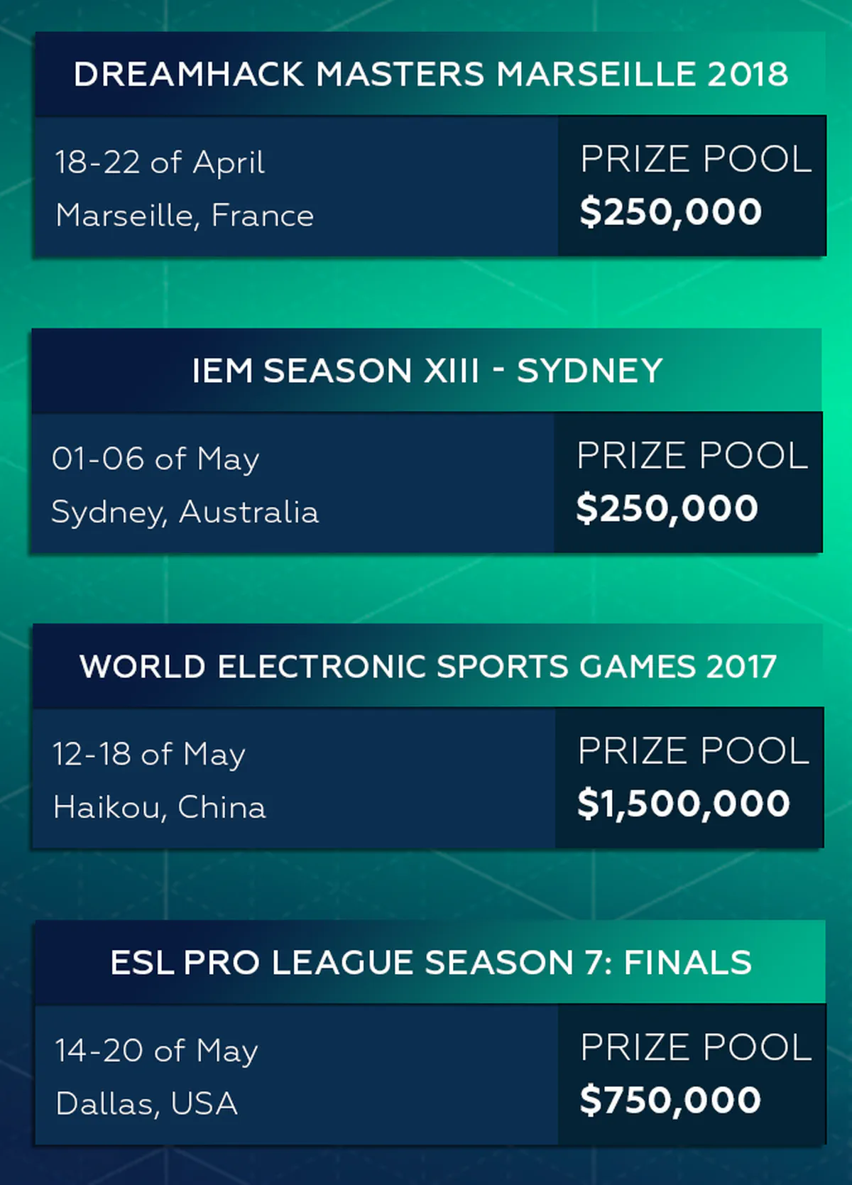 csgo events