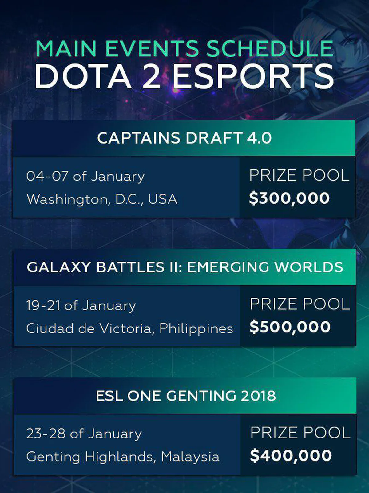 dota 2 events