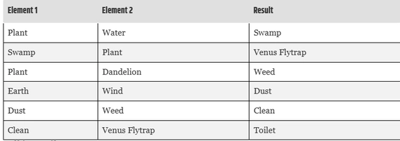 recipe-toilet-in-infinity-craft