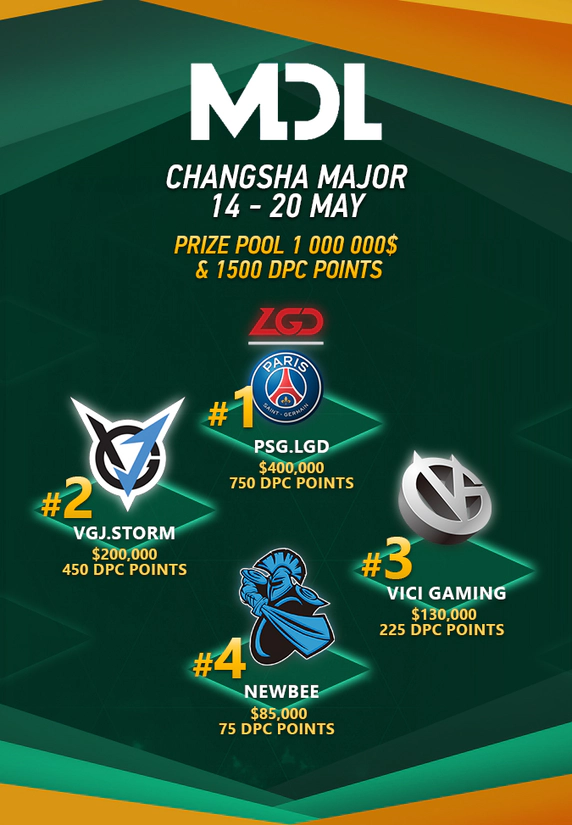 MDL Changsha Major Shedula