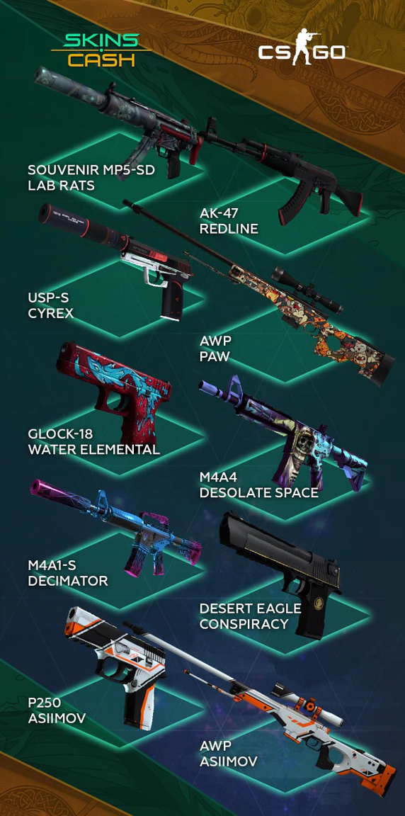 most popular csgo skins on skins.cash