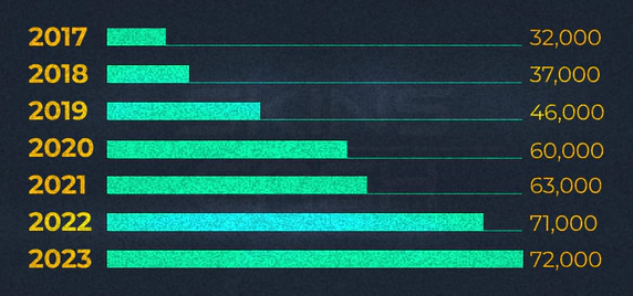 rust player count statistic