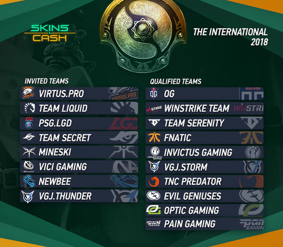 The International 2018 Teams